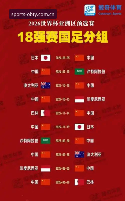ob体育专业体育平台常见问题 2030世界杯扩军至66队完整指南:ob体育平台带你解析中国男足的参赛机遇